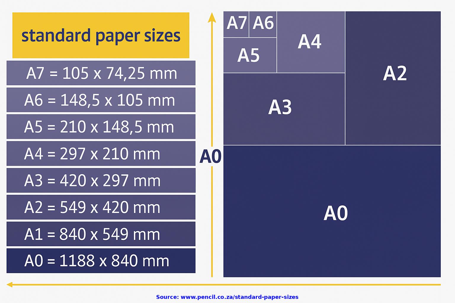 SA Paper Sizes Chart A0 A10 Download Free West Coast SA Paper Sizes Chart A0 A10 Download Free West Coast
